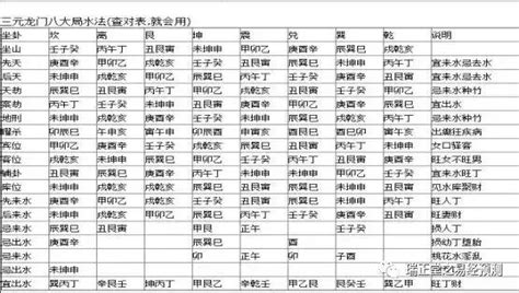 風水運勢|【龍門八局水法】揭秘「龍門八局」風水秘技：改寫命。